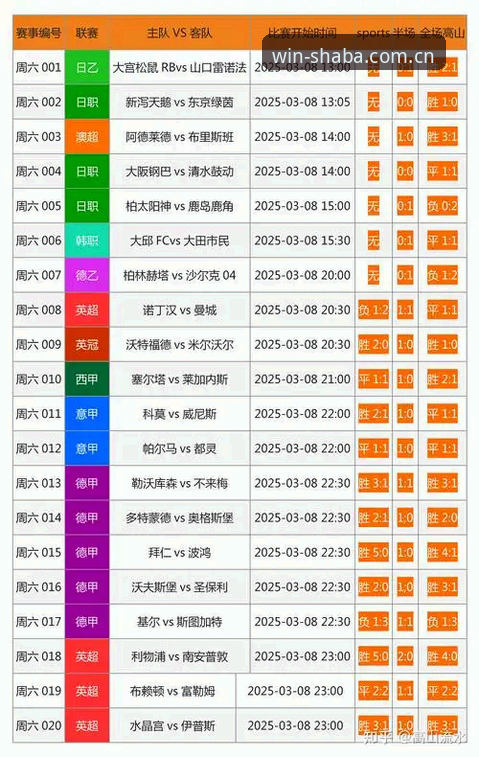 沙巴体育竞彩曝行家首选界面更新日志对比最新动态：v2.0.3带来哪三项速变？