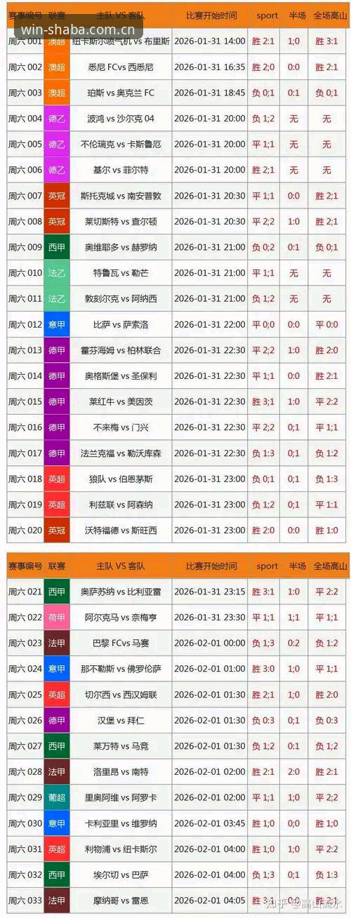 足球转会风波实时追踪：沙巴体育竞彩赛事数据调用操作教程