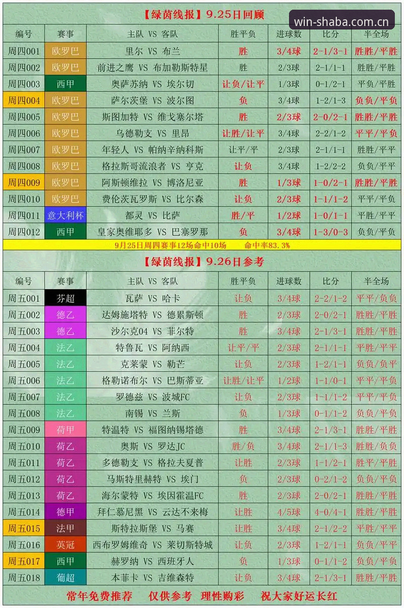 沙巴体育竞彩官方最新动态：行家首选界面v2.3.1更新，足球数据检索提速背后的一手体验
